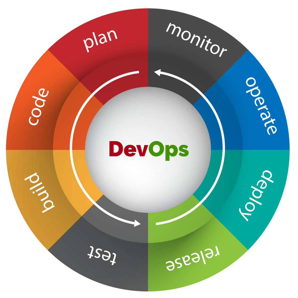 DevOps & Cloud Services
